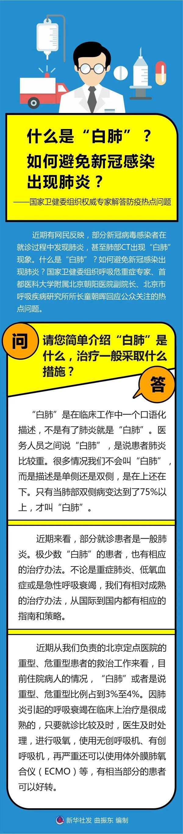 什么是“白肺”？如何避免新冠感染出现肺炎？-河北医科大学第四医院
